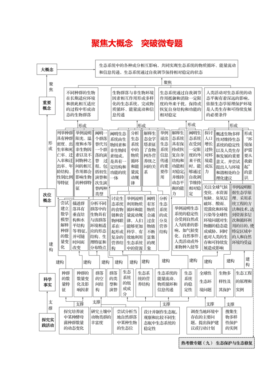 第八单元聚焦大概念突破微专题.docx_第1页