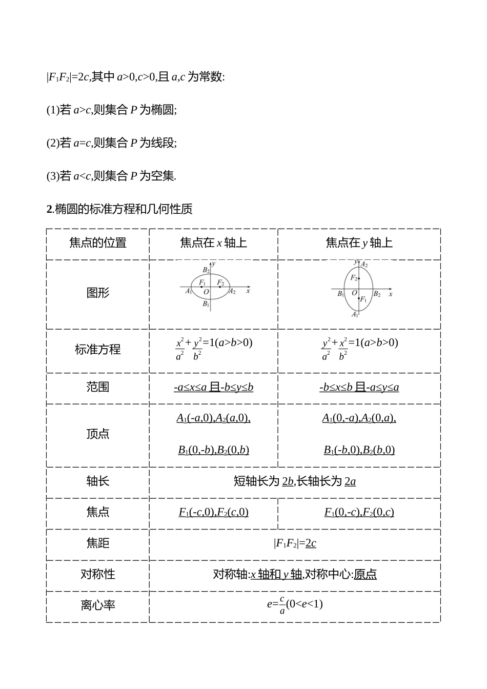 第八章第49节第课时椭圆的定义及标准方程.docx_第2页