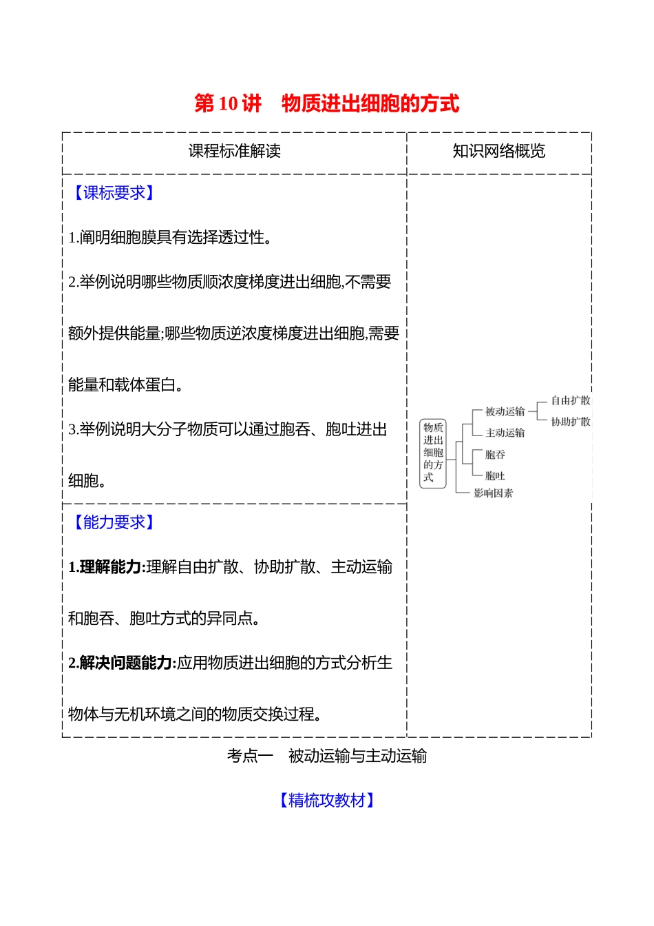 第二单元第0讲物质进出细胞的方式.docx_第1页