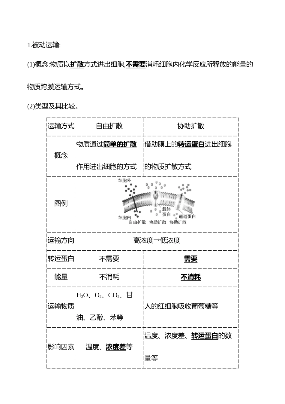 第二单元第0讲物质进出细胞的方式.docx_第2页