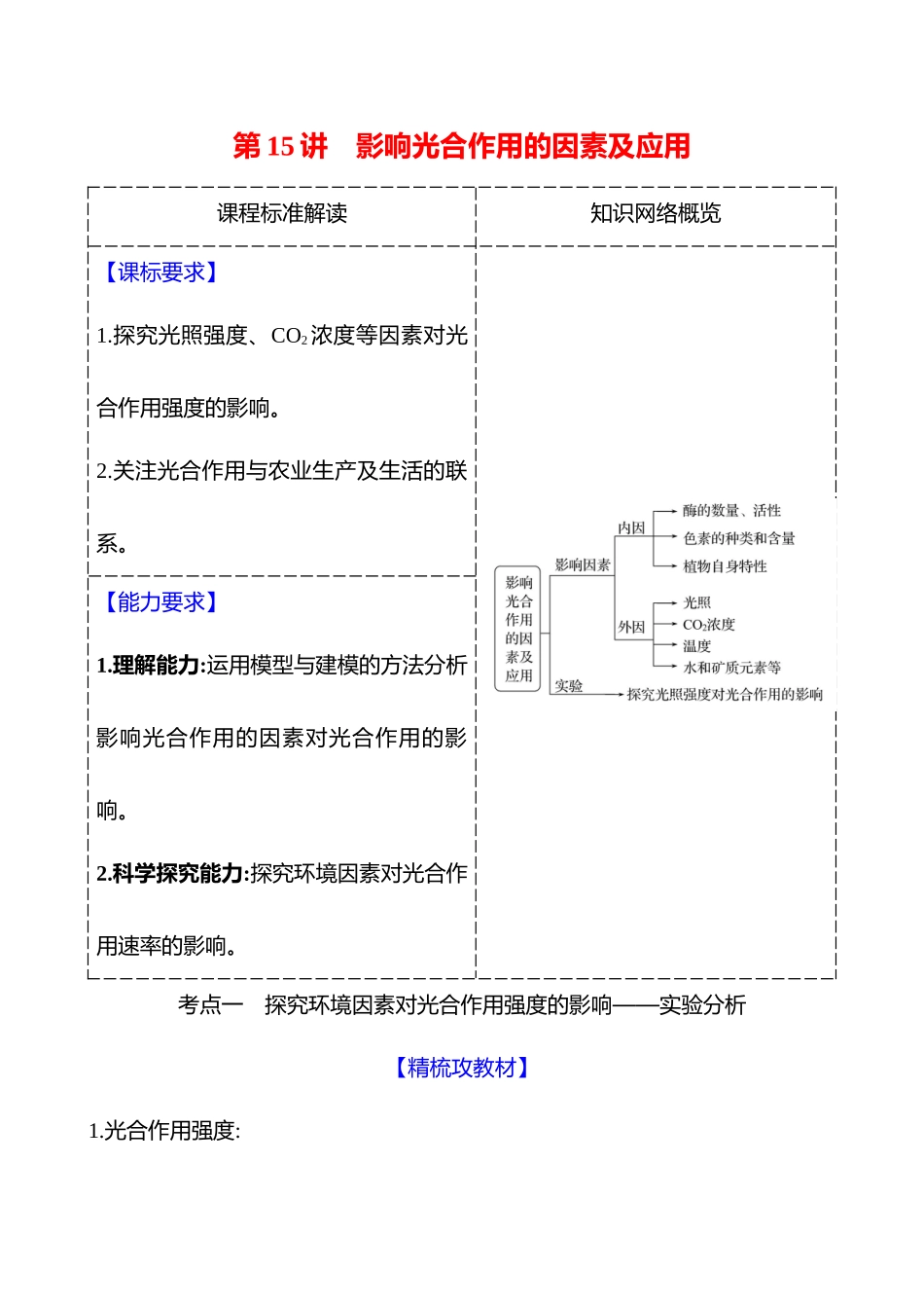 第二单元第5讲影响光合作用的因素及应用.docx_第1页