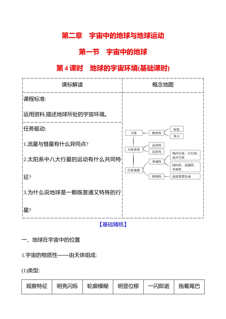 第二章第一节第4课时地球的宇宙环境(基础课时).docx_第1页