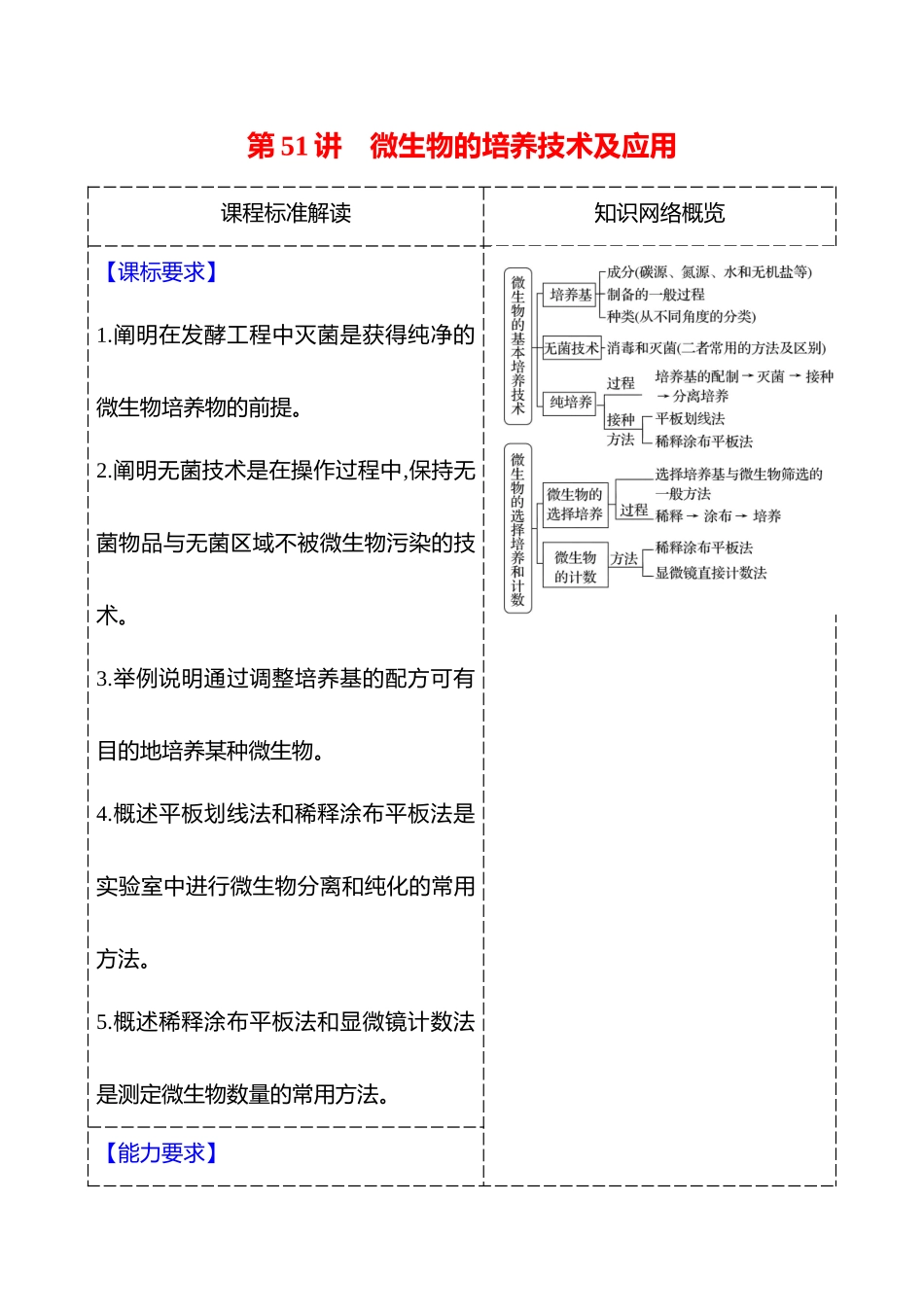 第九单元第5讲微生物的培养技术及应用.docx_第1页