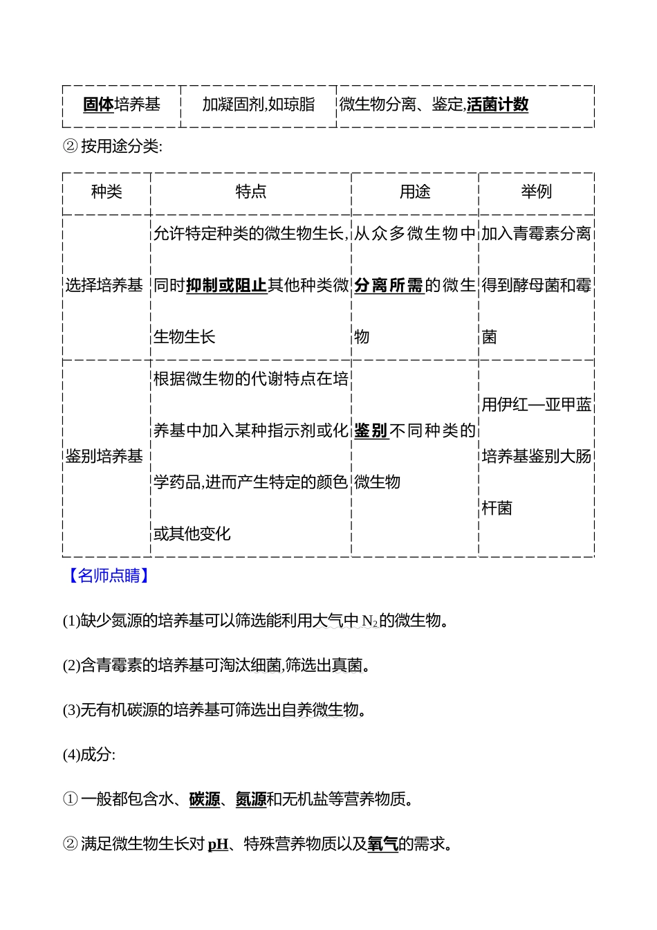 第九单元第5讲微生物的培养技术及应用.docx_第3页