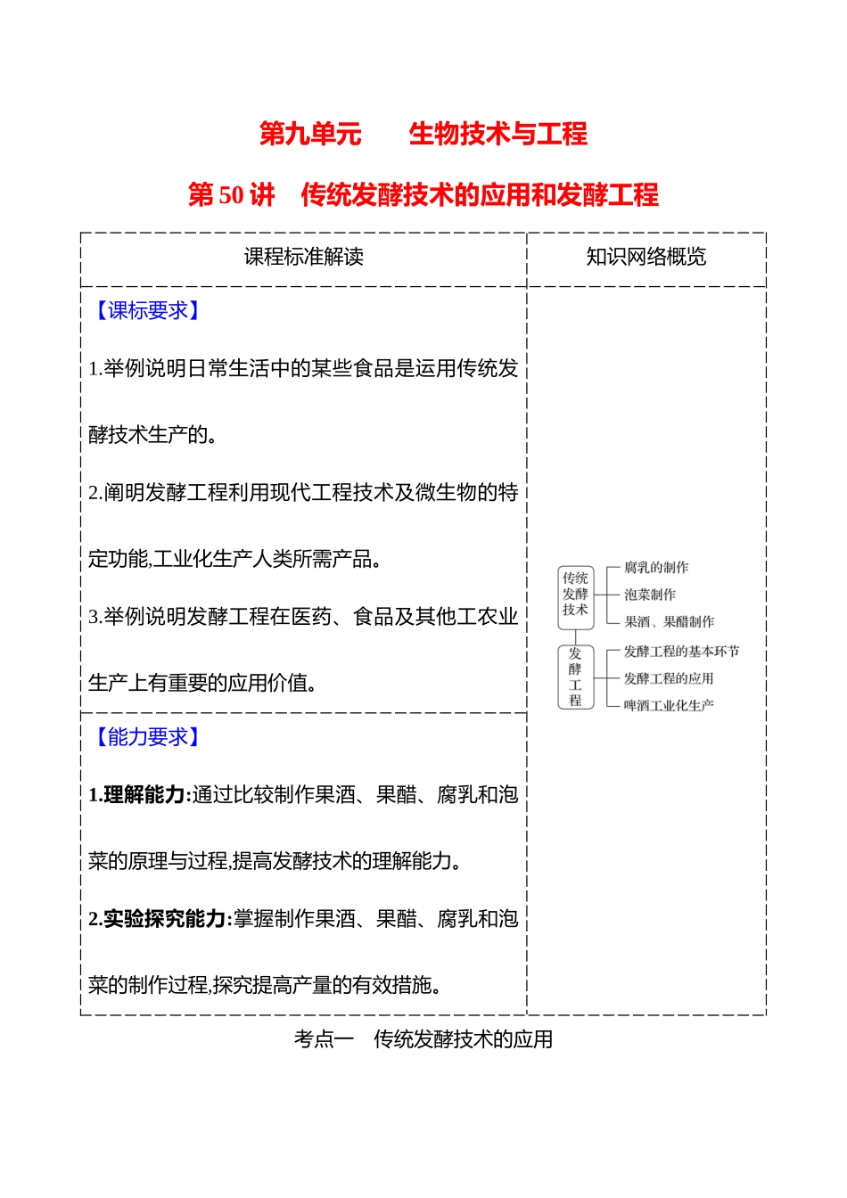 第九单元第50讲传统发酵技术的应用和发酵工程.docx_第1页