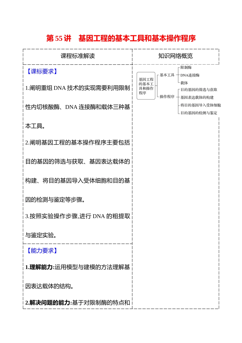 第九单元第55讲基因工程的基本工具和基本操作程序.docx_第1页