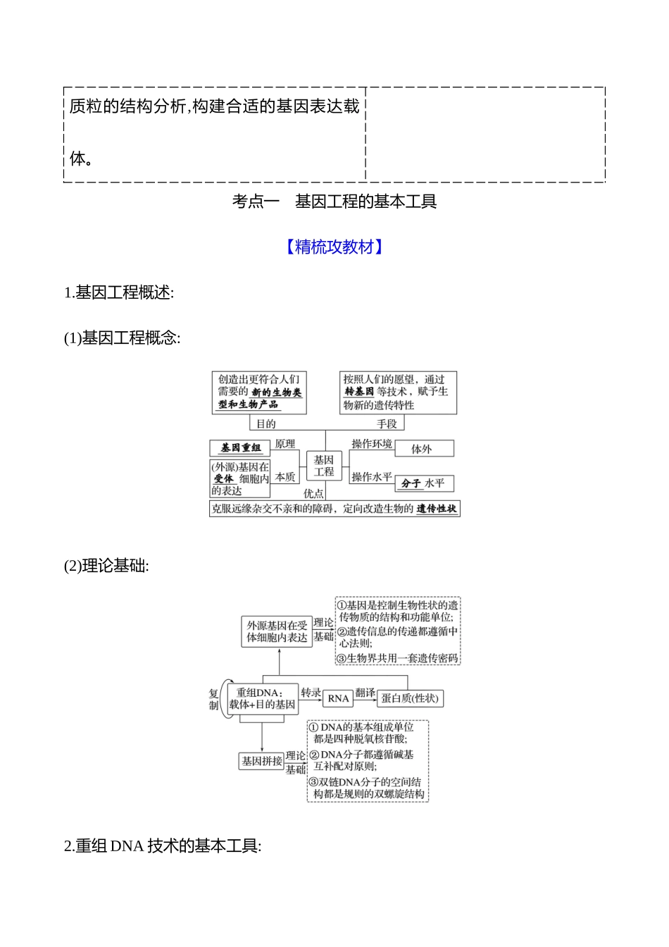 第九单元第55讲基因工程的基本工具和基本操作程序.docx_第2页