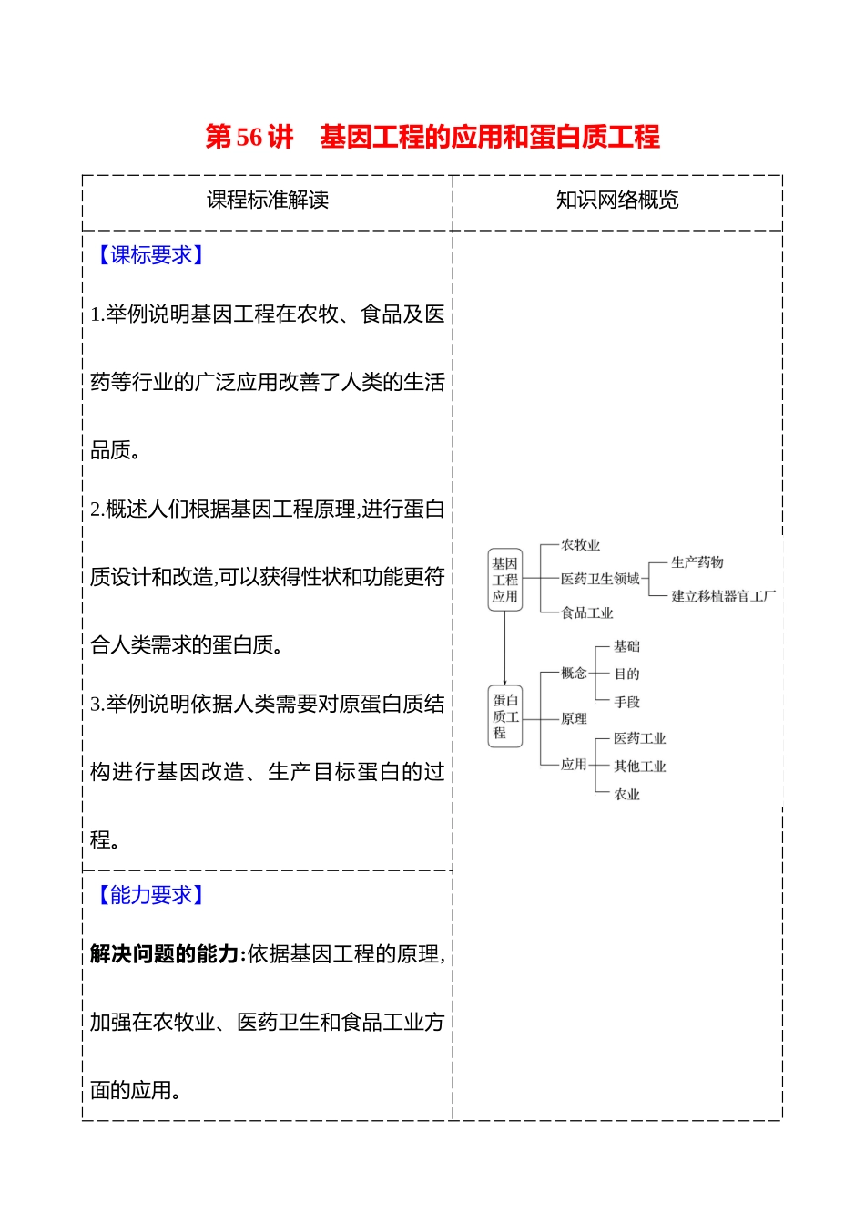 第九单元第56讲基因工程的应用和蛋白质工程.docx_第1页