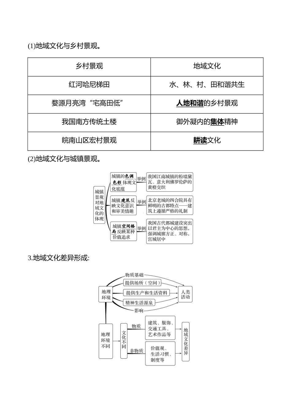 第九章第48课时地域文化与城乡景观(基础课时).docx_第2页