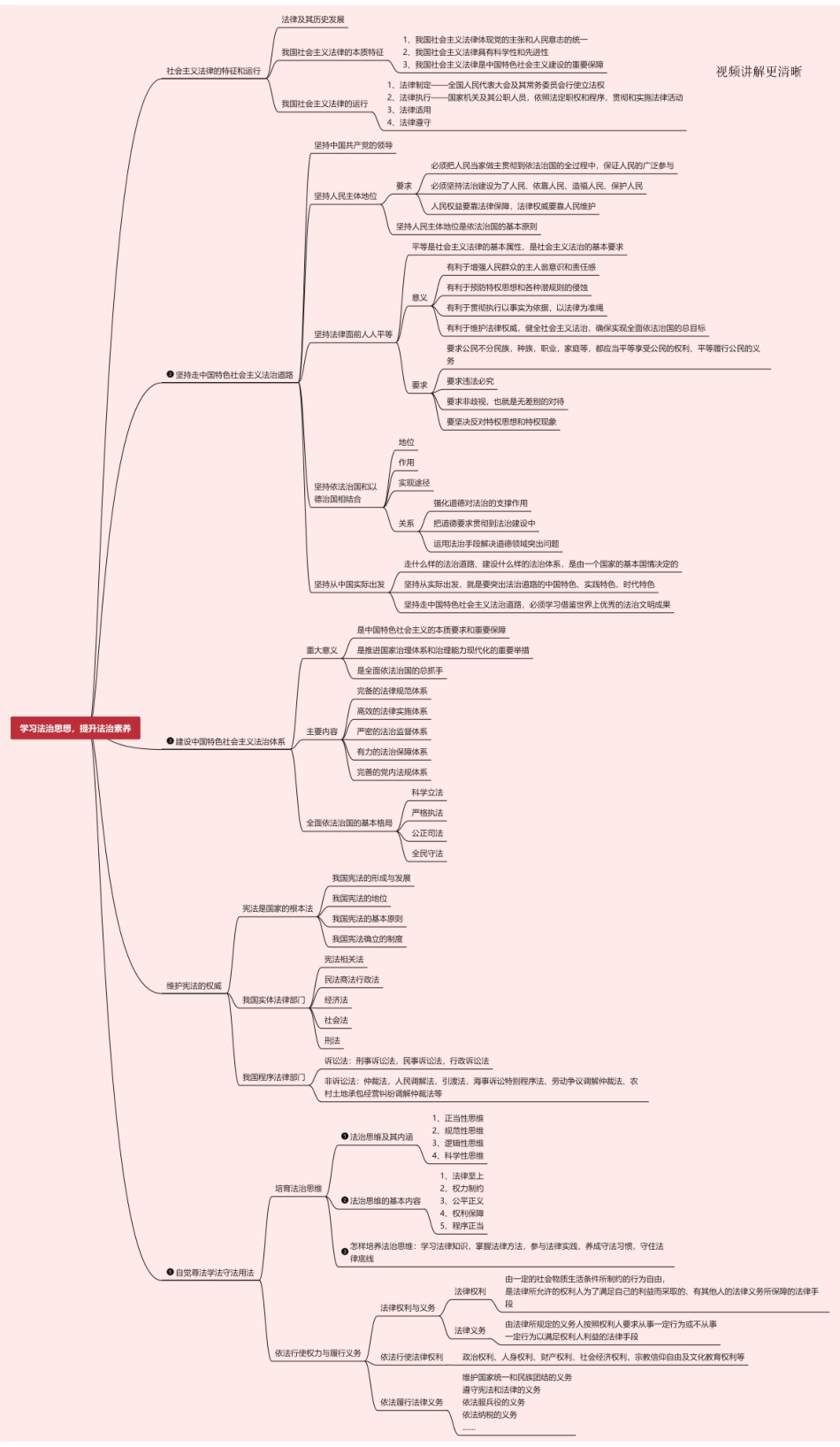 第六章 学习法治思想,提升法治素养.pdf_第1页