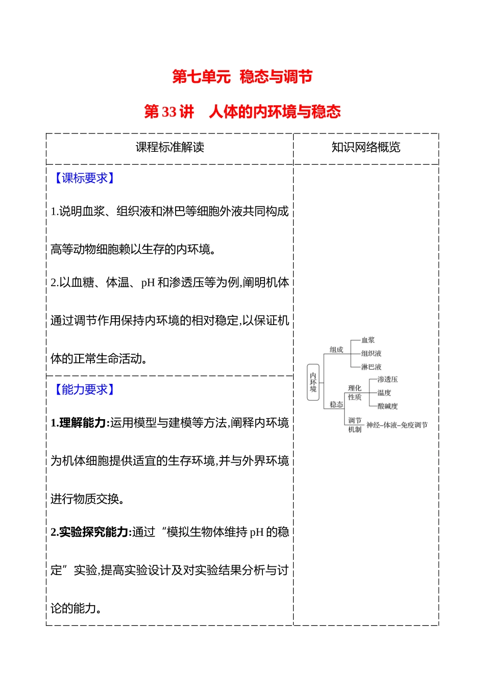 第七单元第33讲人体的内环境与稳态.docx_第1页