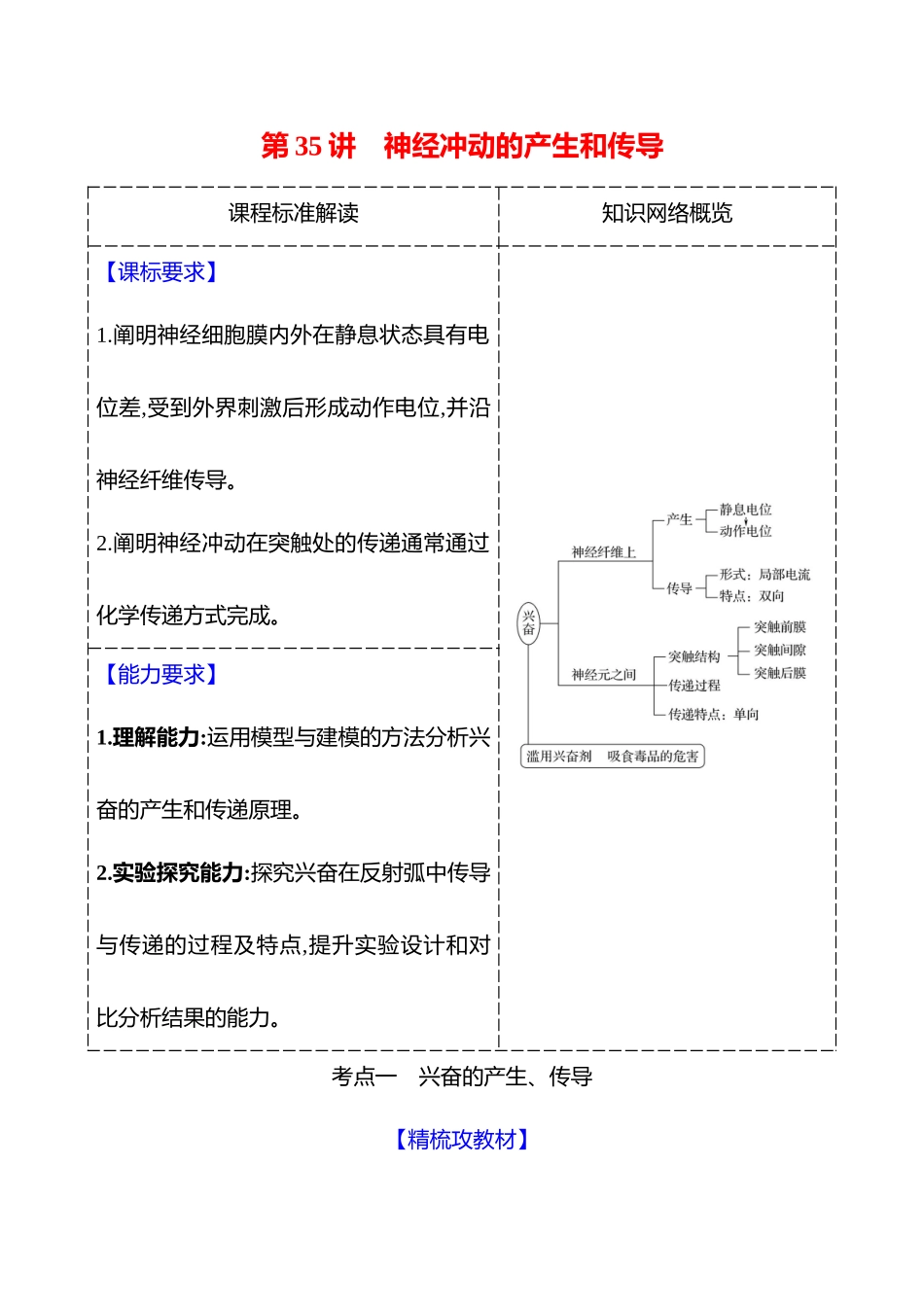 第七单元第35讲神经冲动的产生和传导.docx_第1页