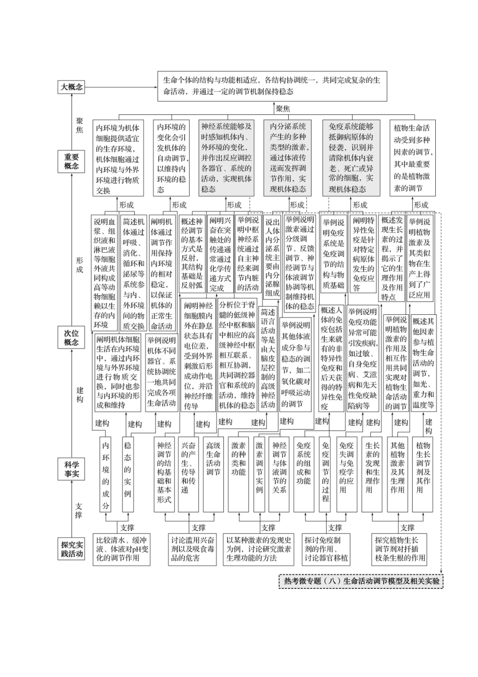 第七单元聚焦大概念突破微专题.docx_第2页