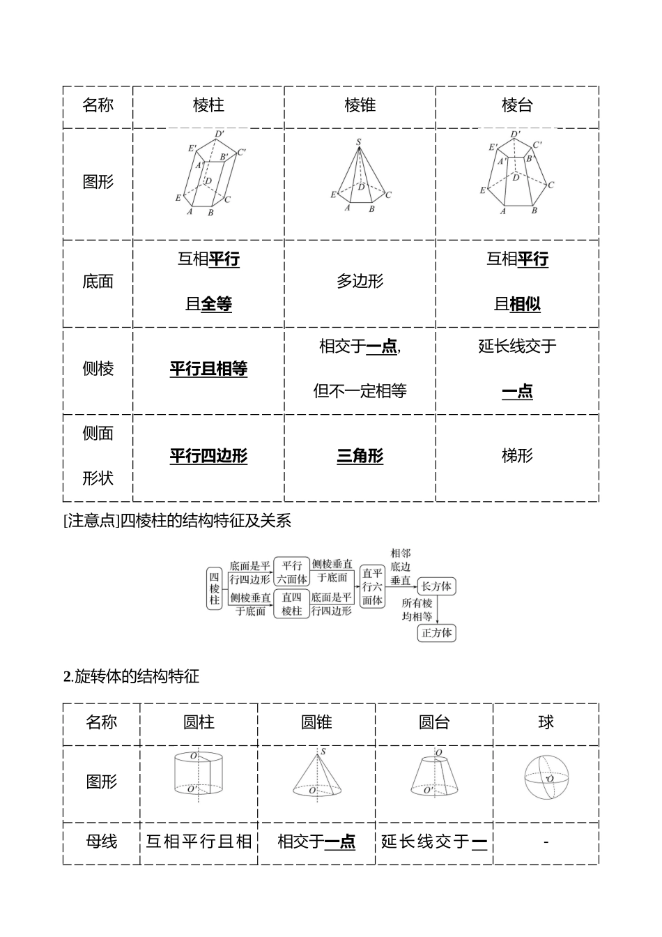 第七章第38节基本立体图形、几何体的表面积与体积.docx_第2页