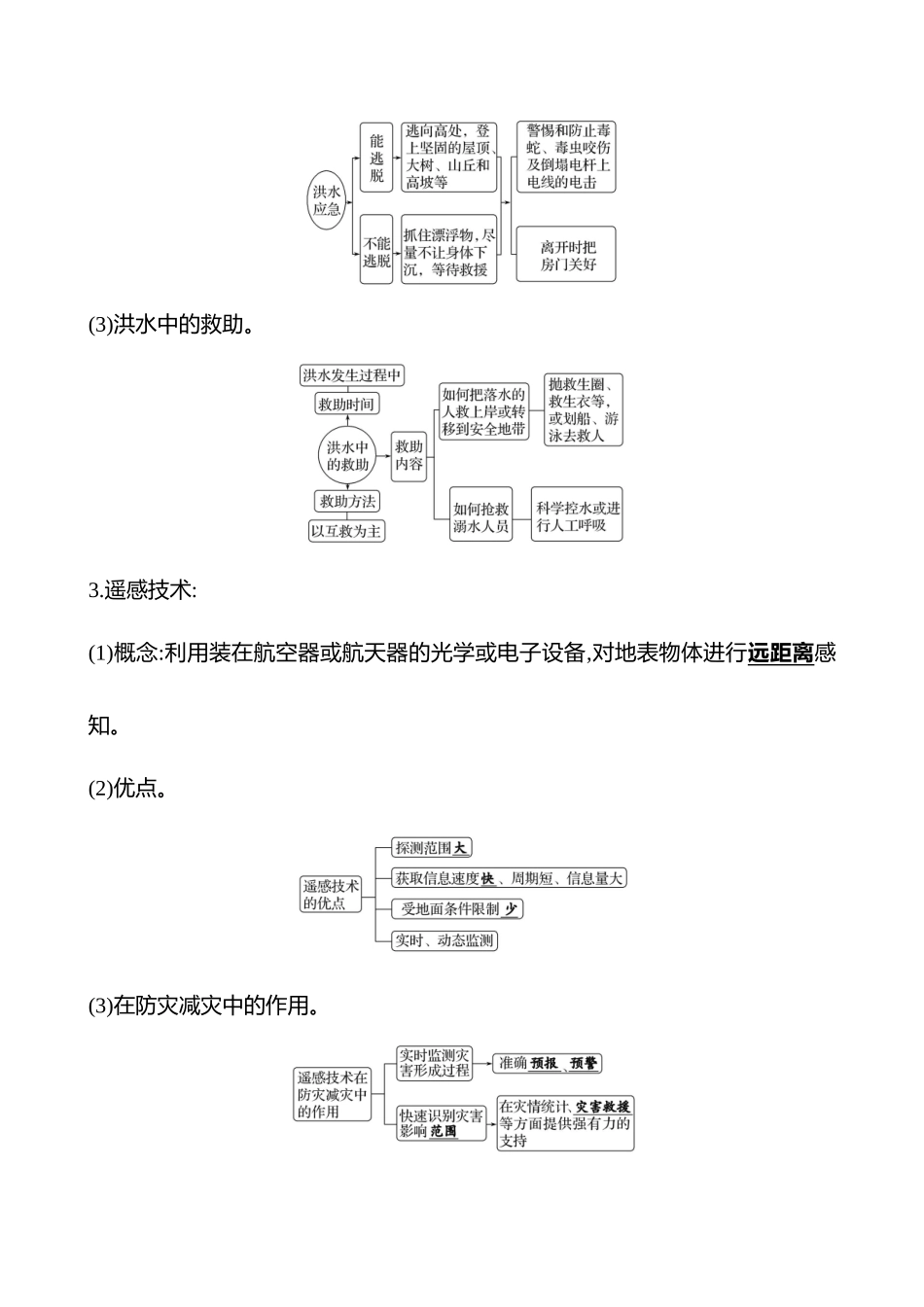 第七章第43课时防灾减灾、地理信息技术在防灾减灾中的应用(基础课时).docx_第3页