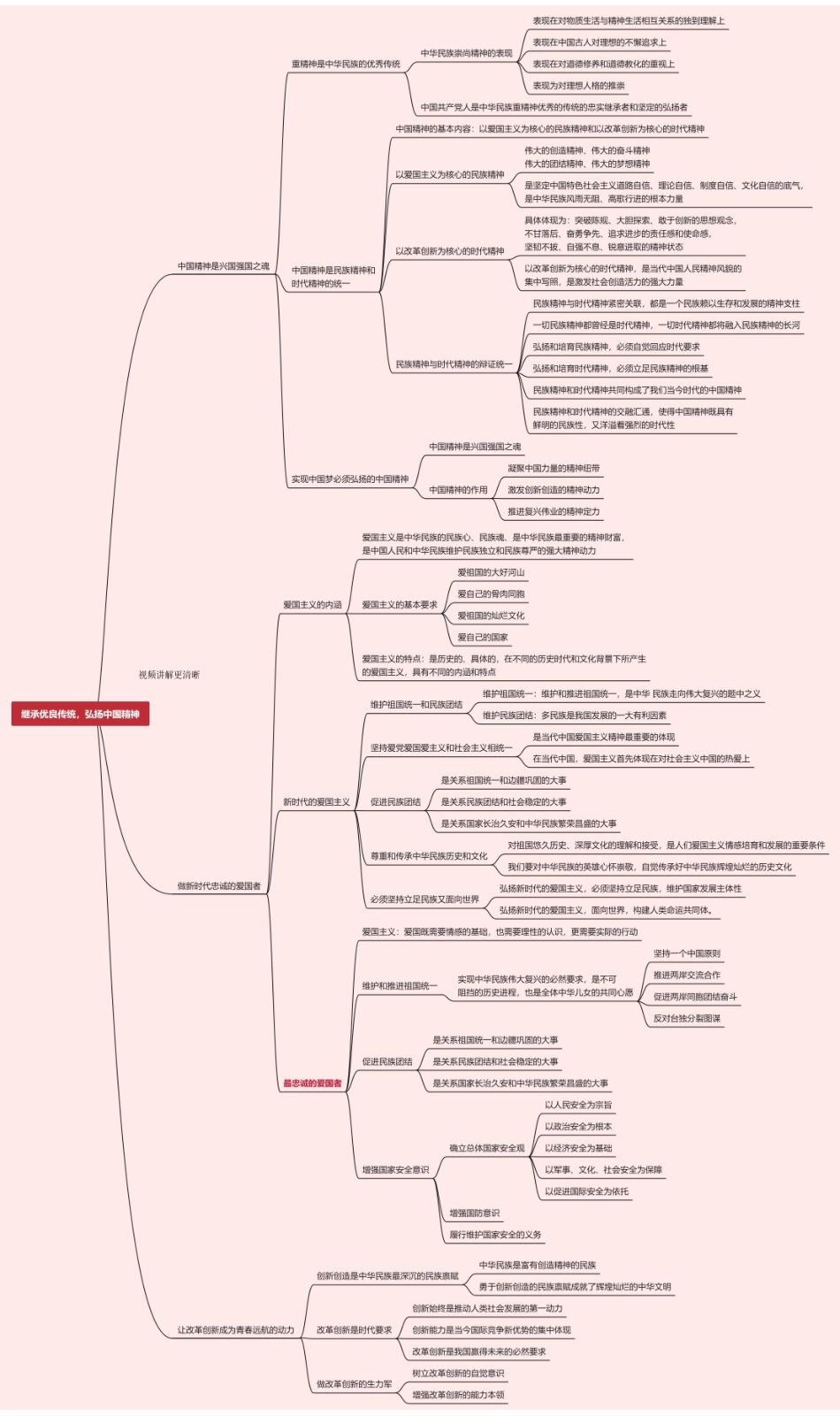 第三章 继承优良传统,弘扬中国精神.pdf_第1页