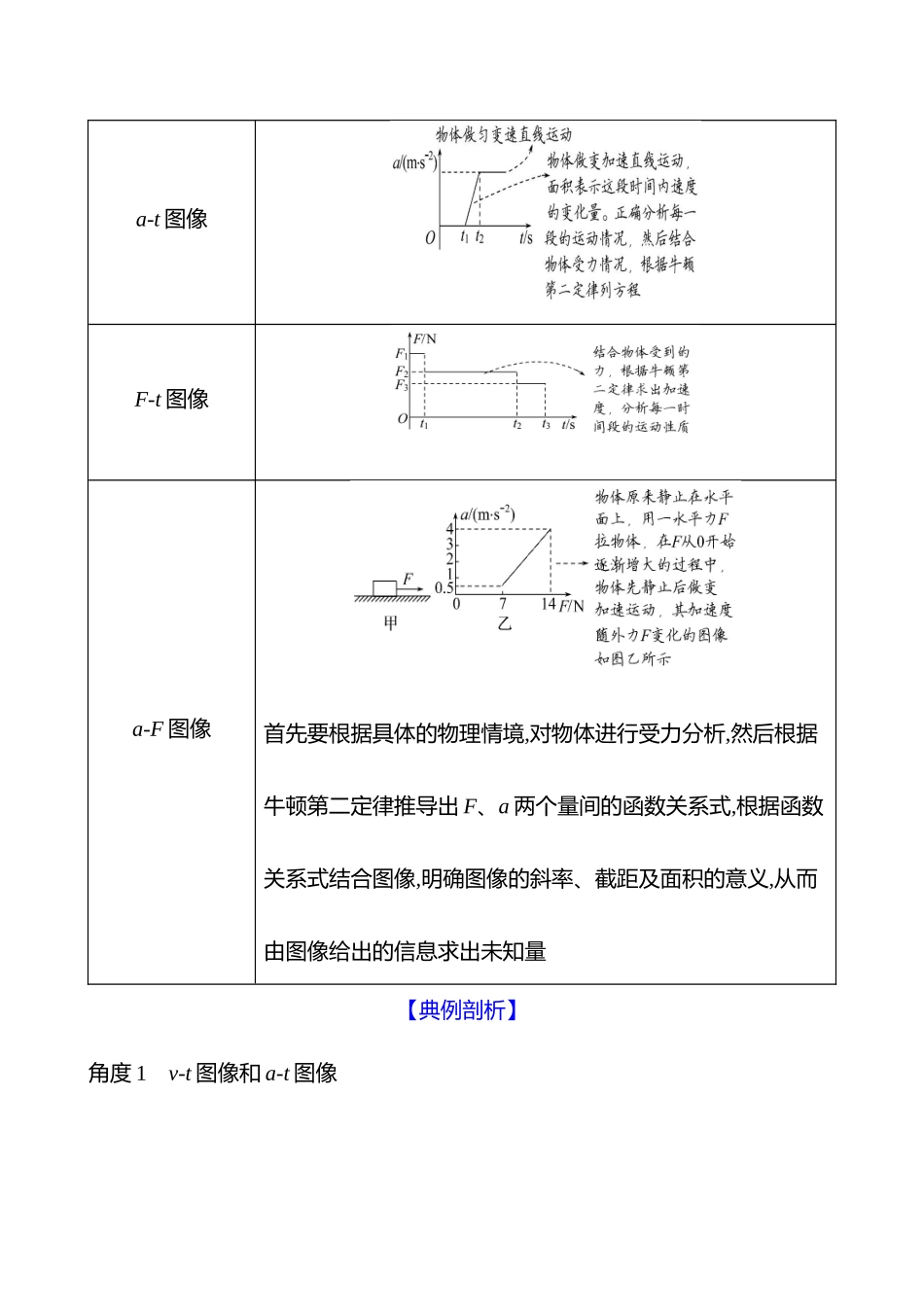第三章第3讲牛顿第二定律的综合应用.docx_第2页