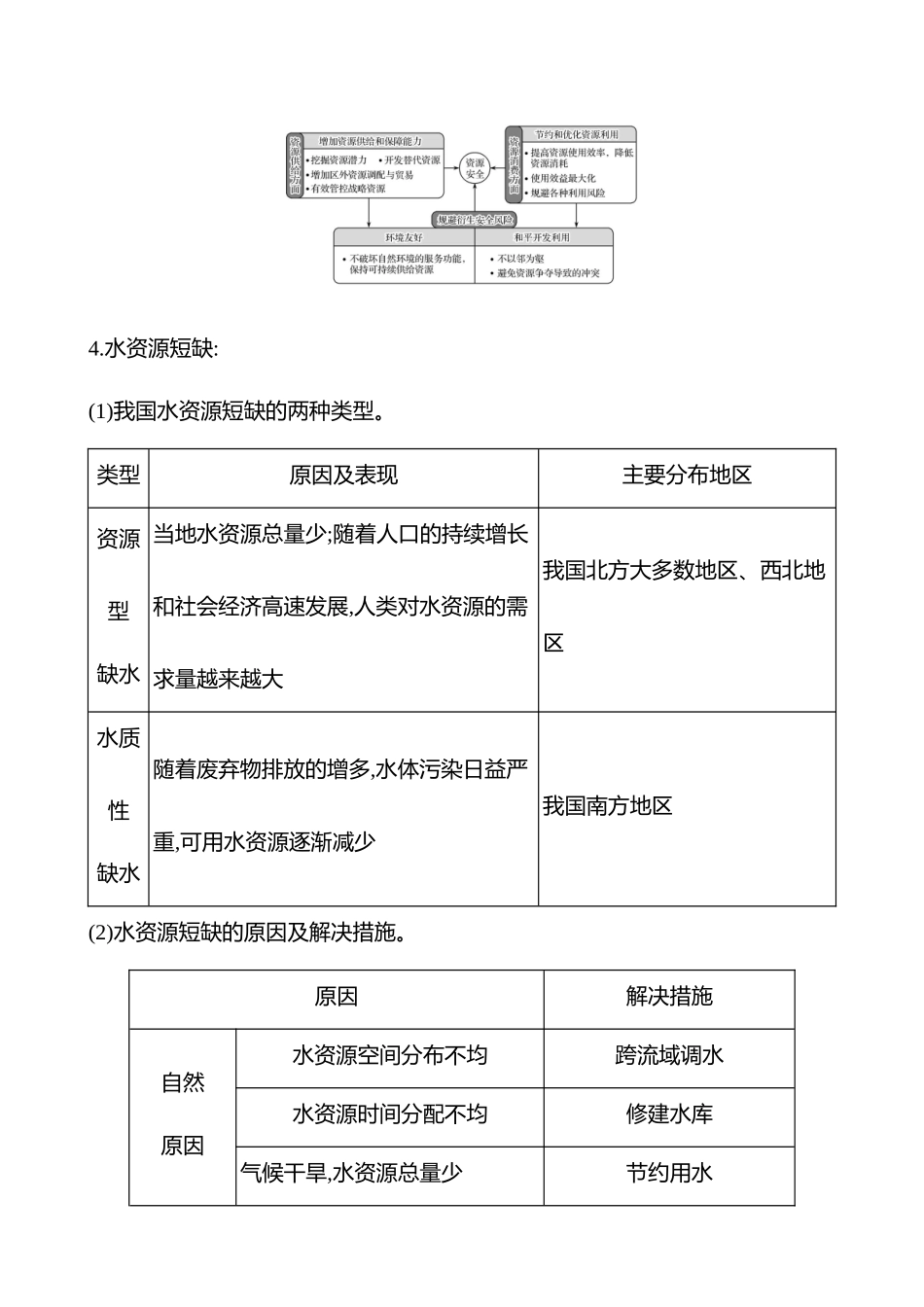 第十六章第72课时资源安全的认识(基础课时).docx_第3页