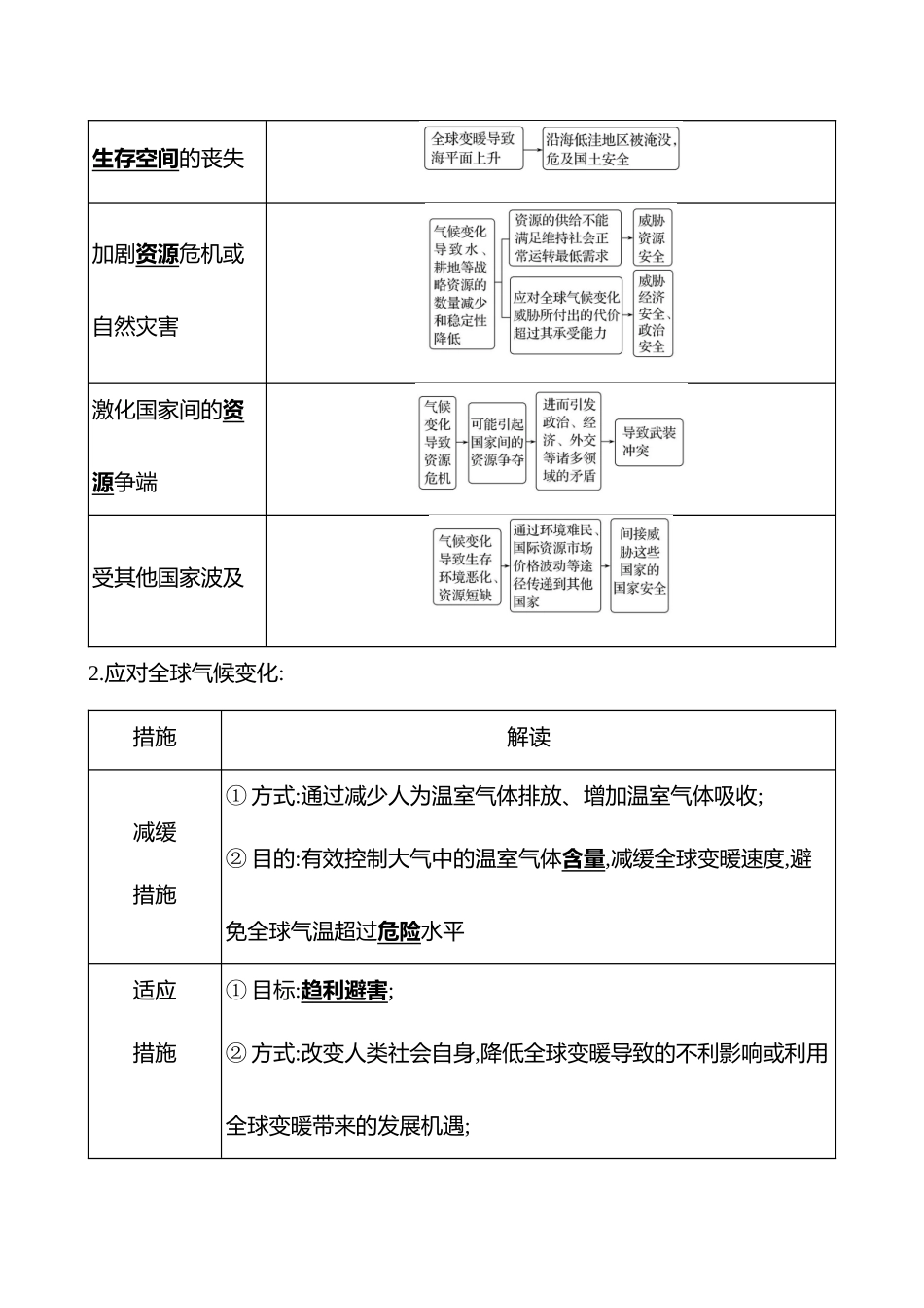 第十七章第78课时全球气候变化与国家安全(基础课时).docx_第3页