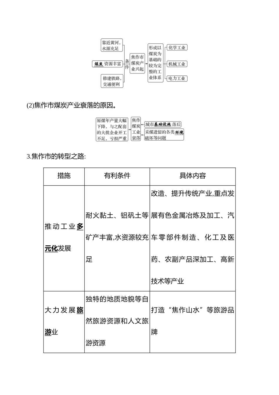 第十三章第64课时资源枯竭型城市的转型发展(重难课时).docx_第3页
