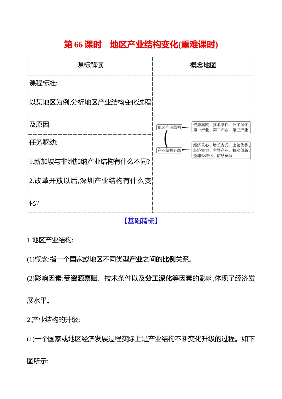 第十四章第66课时地区产业结构变化(重难课时).docx_第1页
