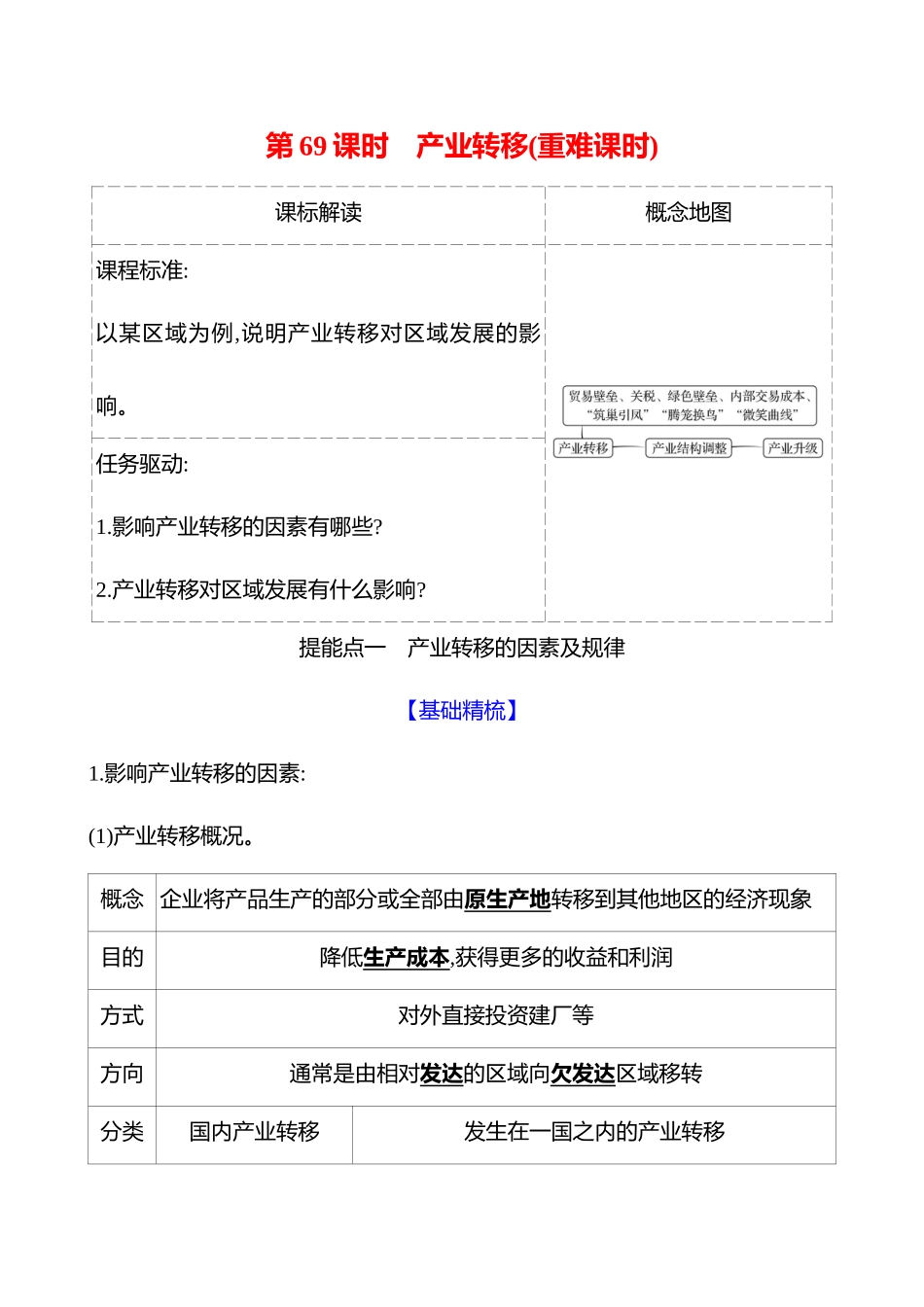 第十五章第69课时产业转移(重难课时).docx_第1页