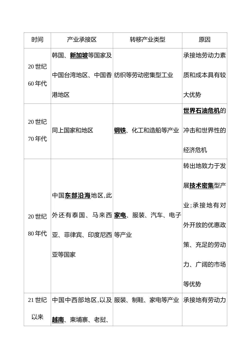 第十五章第69课时产业转移(重难课时).docx_第3页