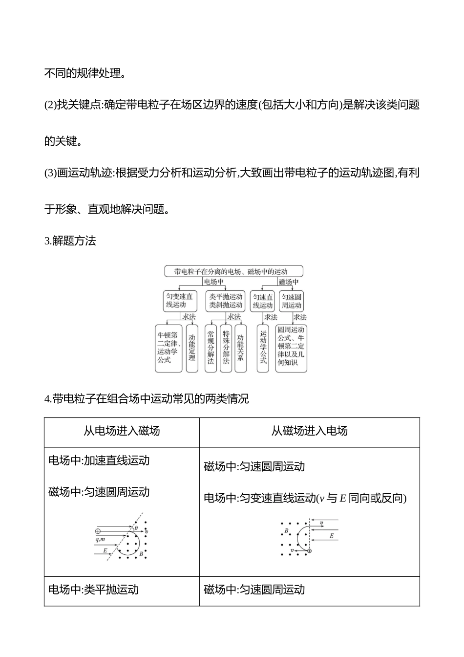 第十一章专题强化课十三带电粒子在组合场中的运动.docx_第2页