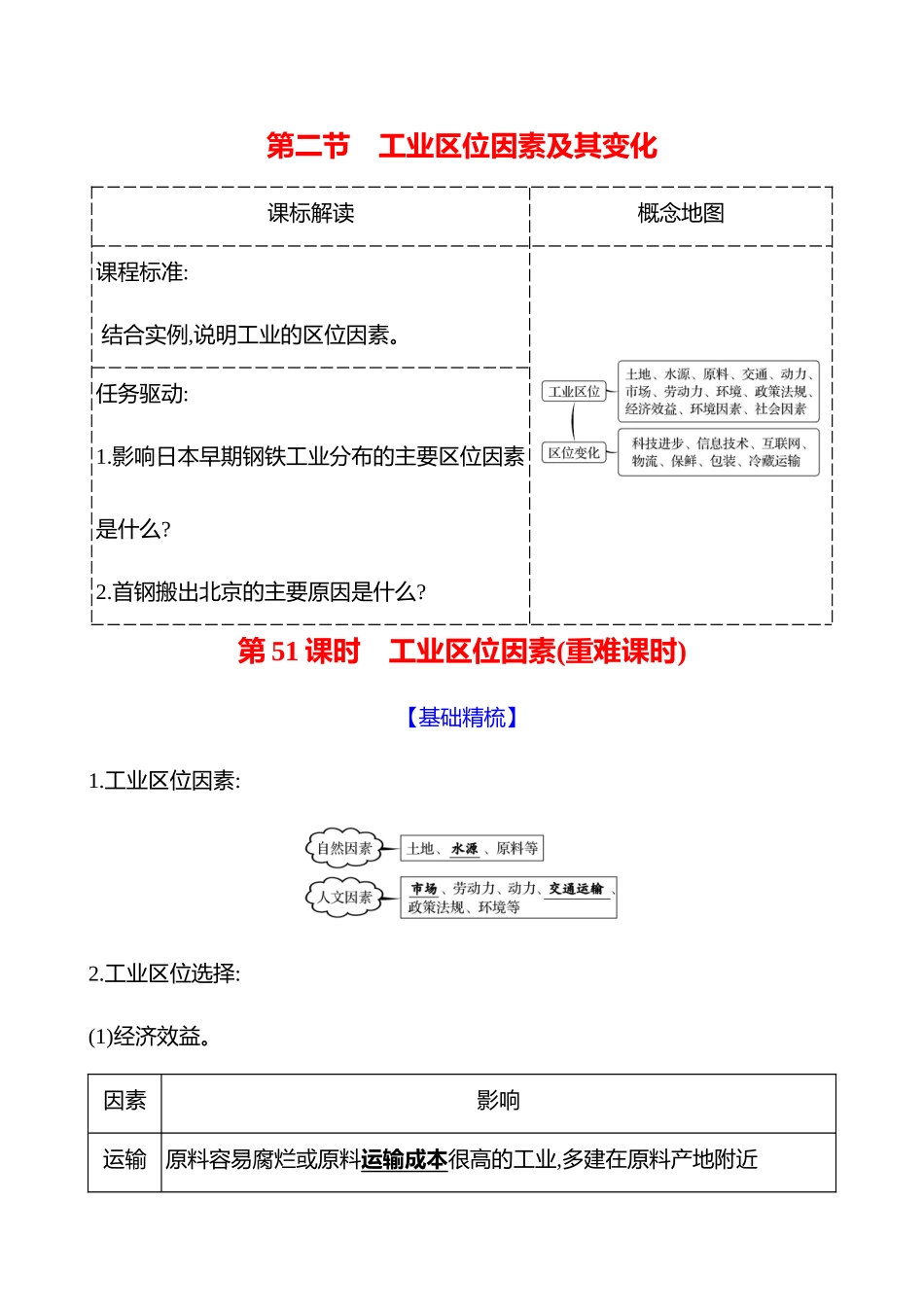 第十章第二节第5课时工业区位因素(重难课时).docx_第1页