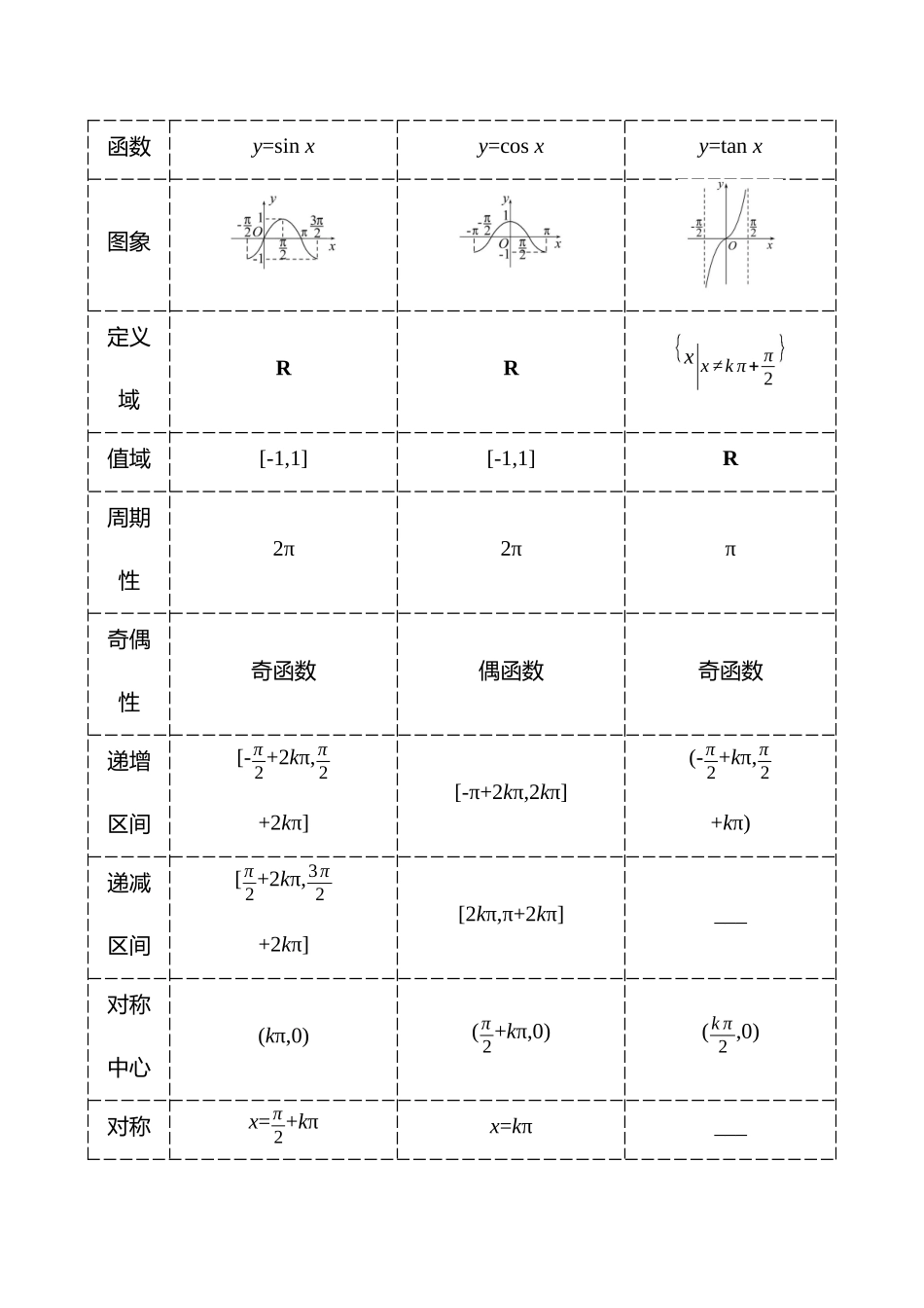 第四章第24节三角函数的图象与性质.docx_第2页