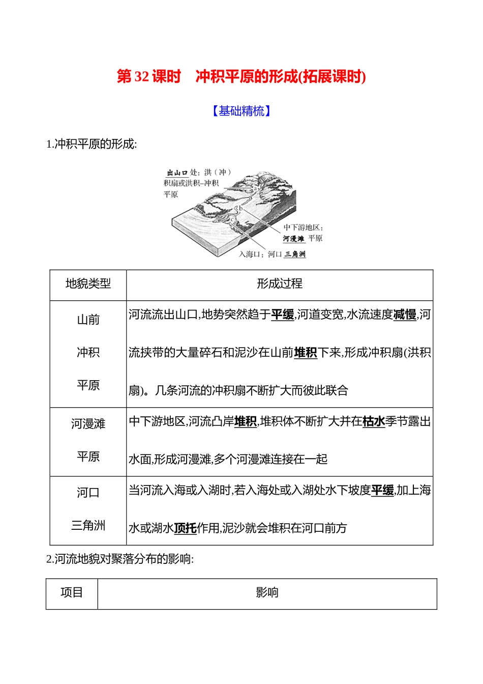 第五章第二节第32课时冲积平原的形成(拓展课时).docx_第1页