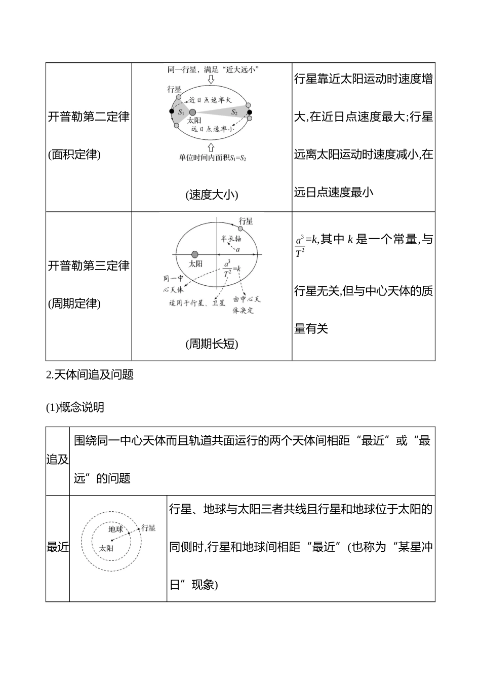 第五章第讲万有引力定律.docx_第2页