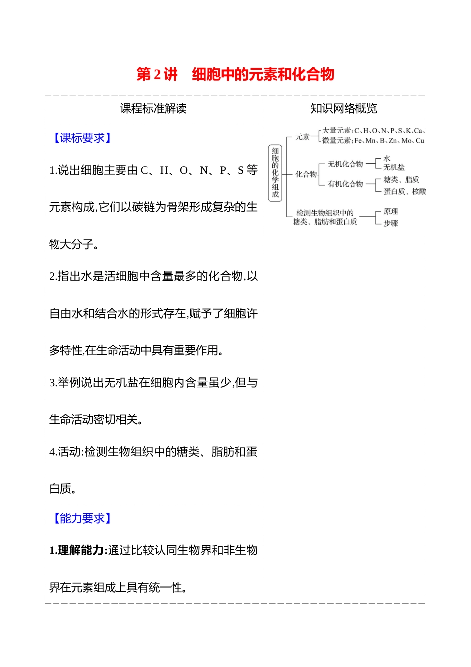 第一单元第2讲细胞中的元素和化合物.docx_第1页