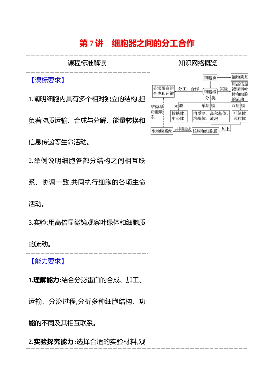 第一单元第7讲细胞器之间的分工合作.docx_第1页