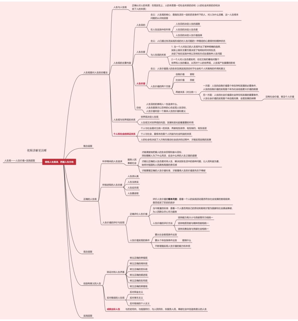 第一章 领悟人生真谛,把握人生方向.pdf_第1页