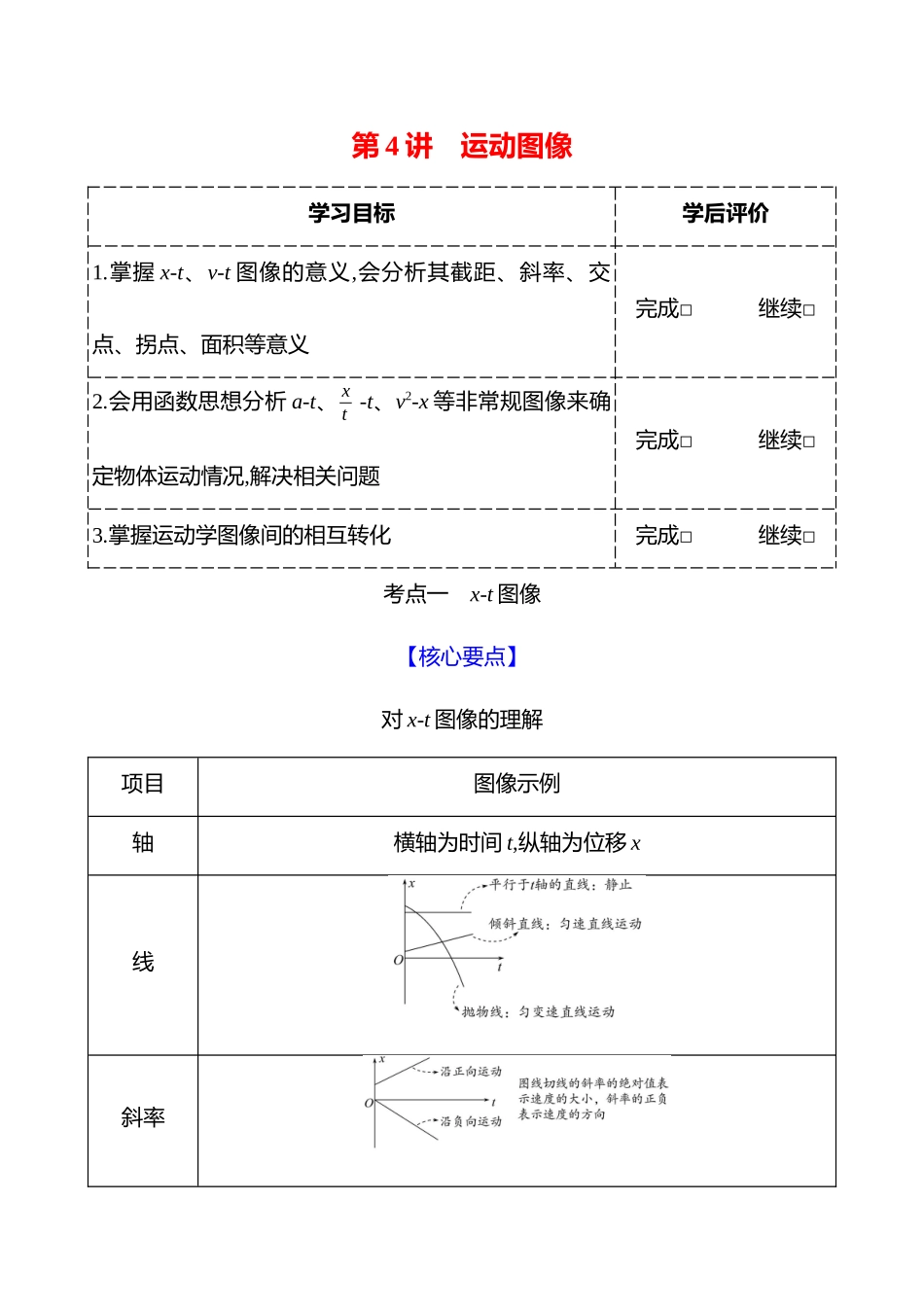 第一章第4讲运动图像.docx_第1页