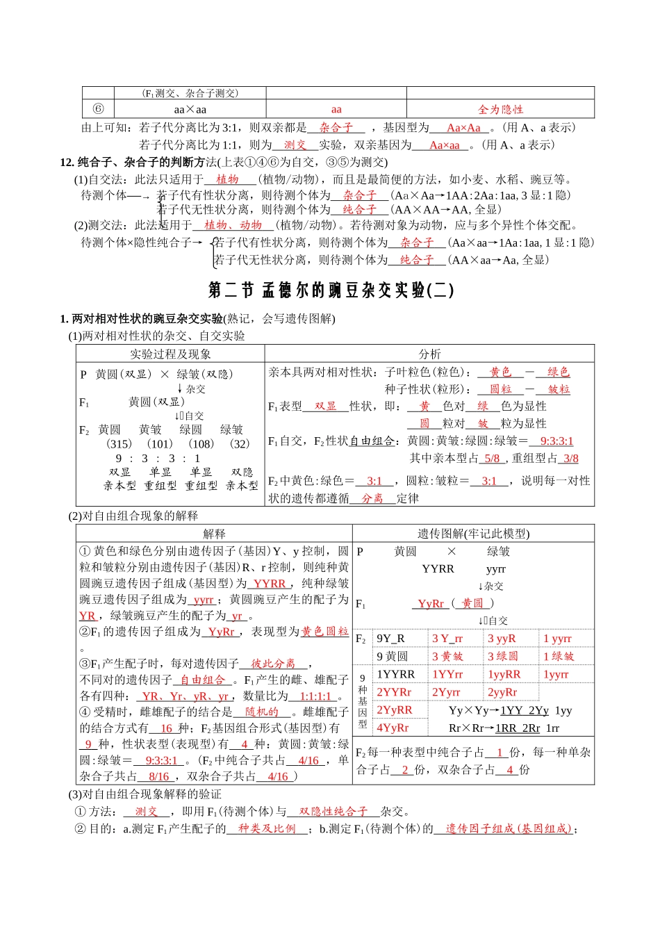 第章遗传因子的发现-【必背知识】高一生物章节知识清单（人教版必修2）（背诵版）.docx_第3页