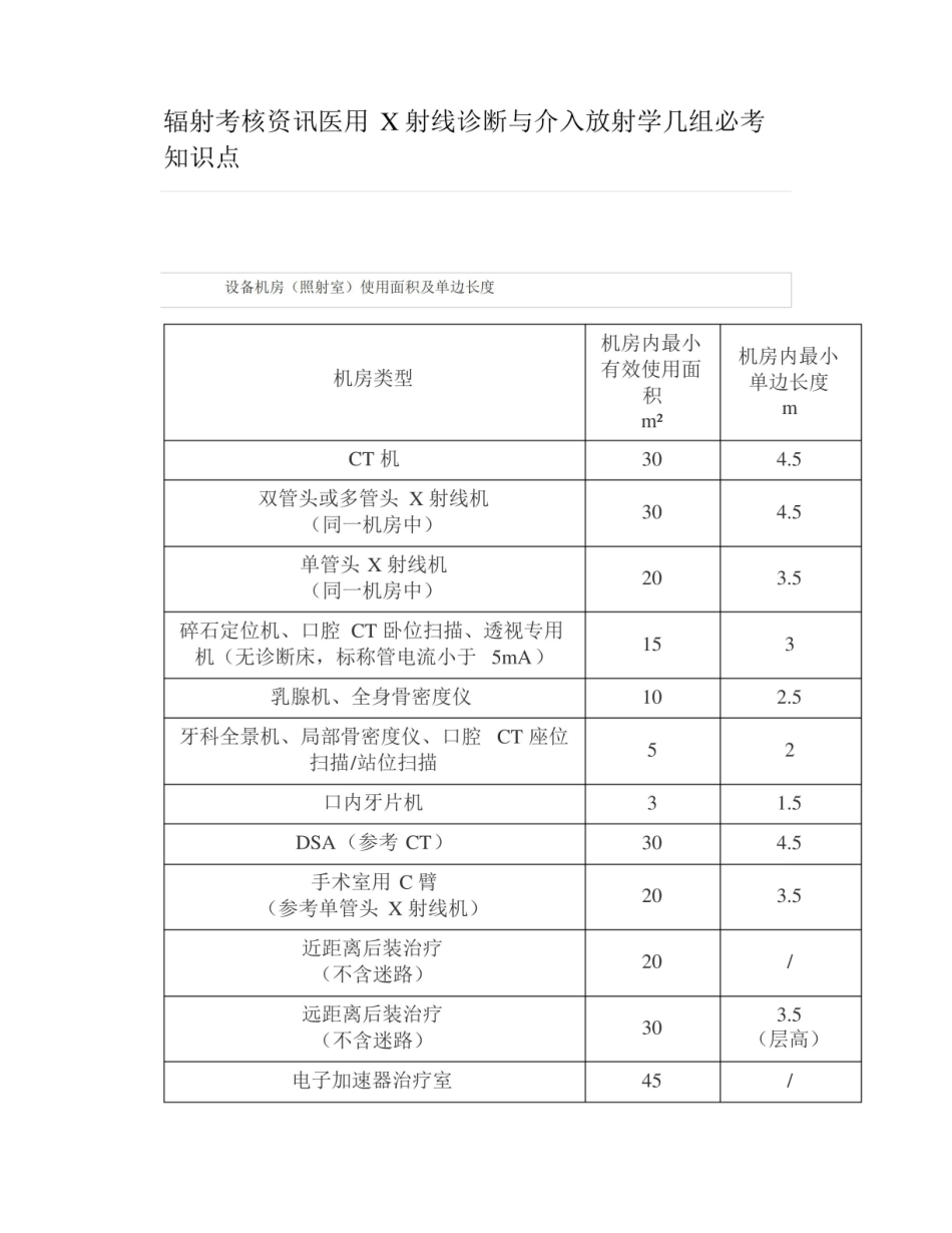 辐射考核资讯医用X射线诊断与介入放射学几组必考知识点.pdf_第1页