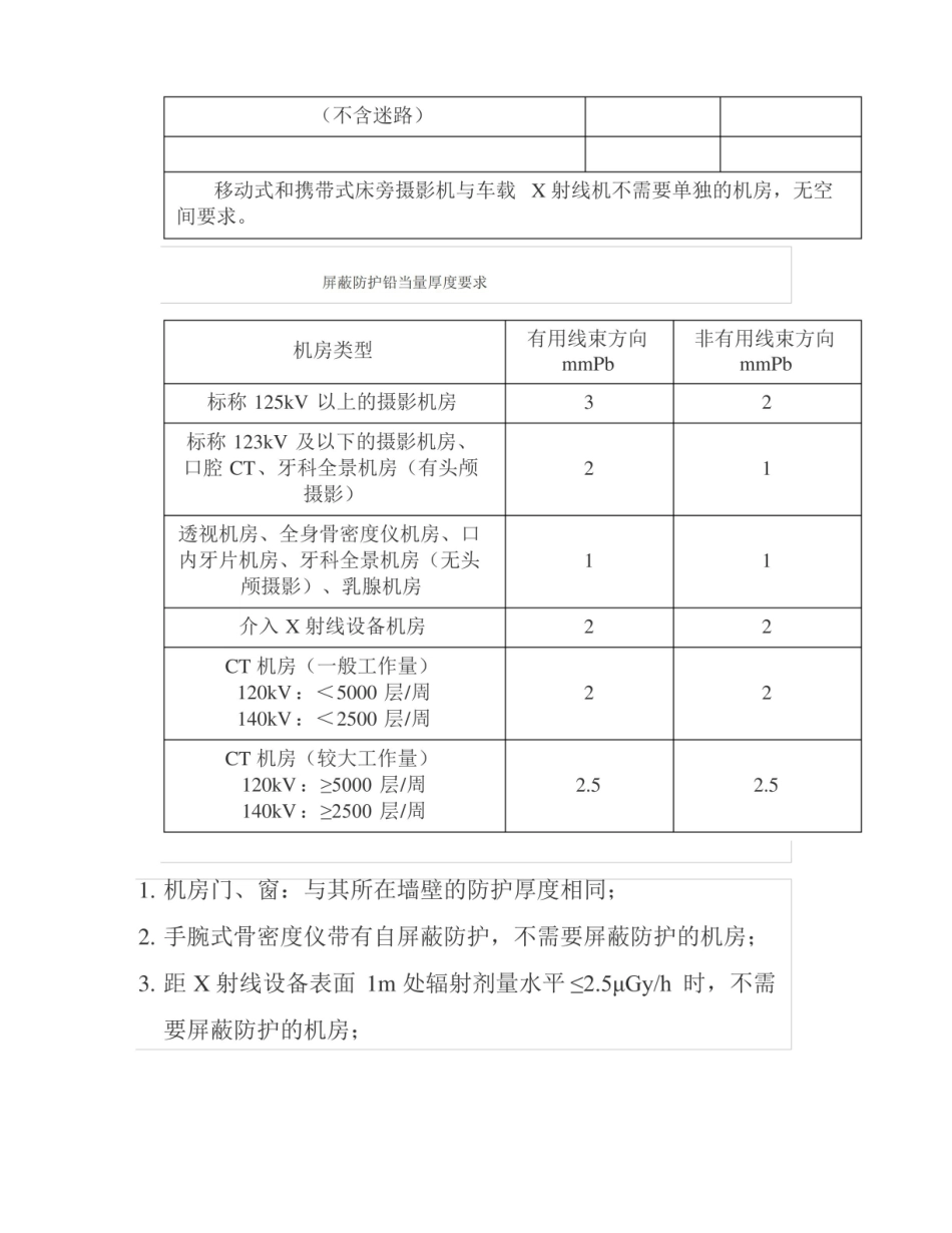 辐射考核资讯医用X射线诊断与介入放射学几组必考知识点.pdf_第2页