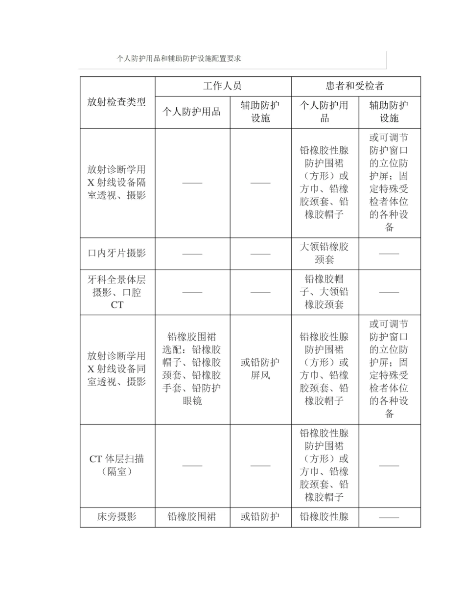 辐射考核资讯医用X射线诊断与介入放射学几组必考知识点.pdf_第3页