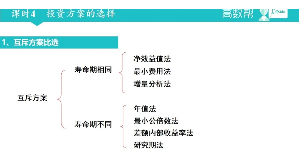 工程经济学  课时4  课时5.pdf_第1页