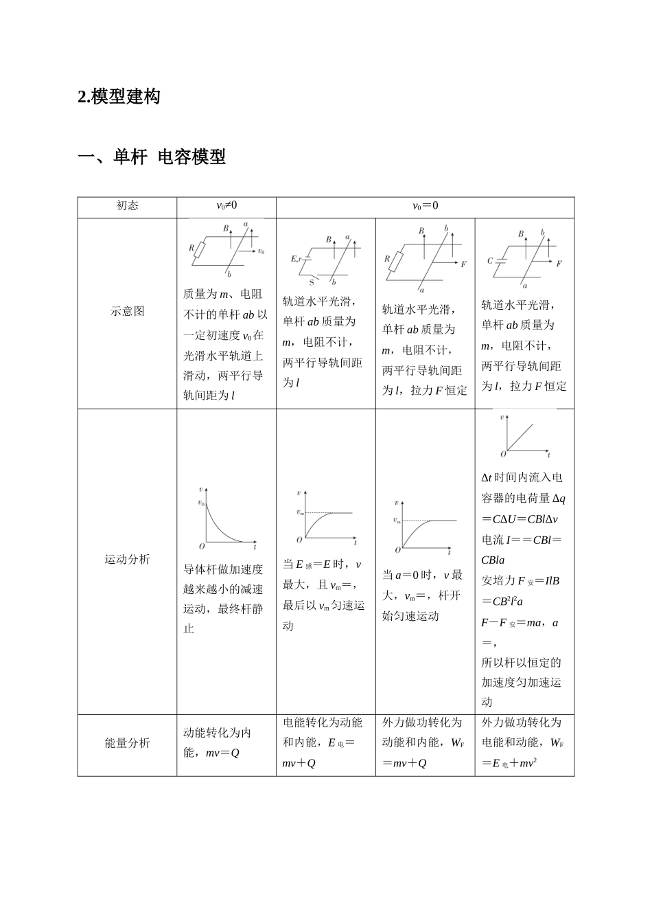 计算4电磁感应综合计算问题(原卷版).docx_第2页