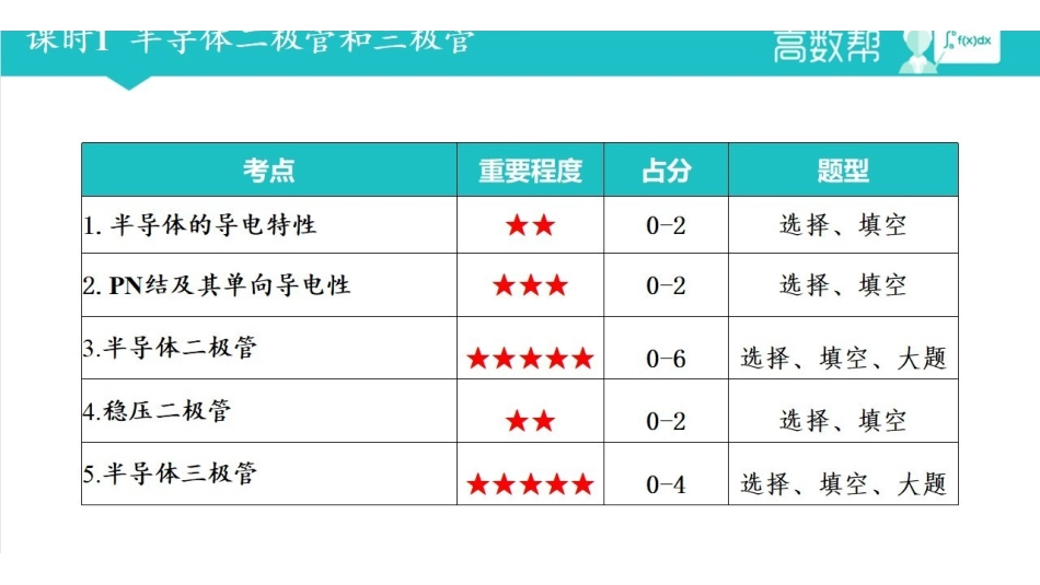 课时1 半导体二极管和三极管.pdf_第2页