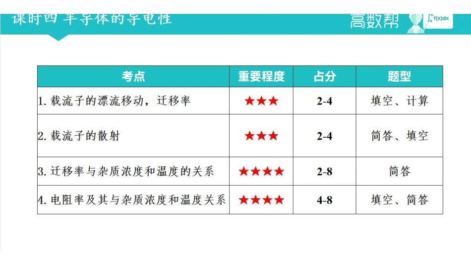 课时4 半导体的导电性.pdf_第2页