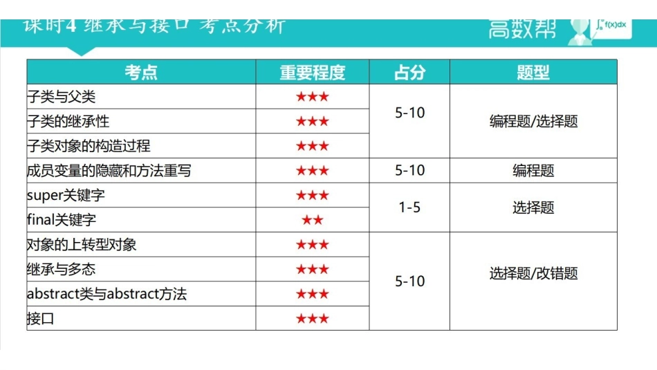 课时4 继承与接口.pdf_第1页