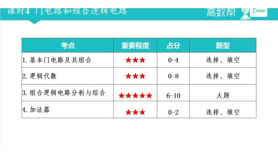 课时4 门电路和组合逻辑电路.pdf_第1页