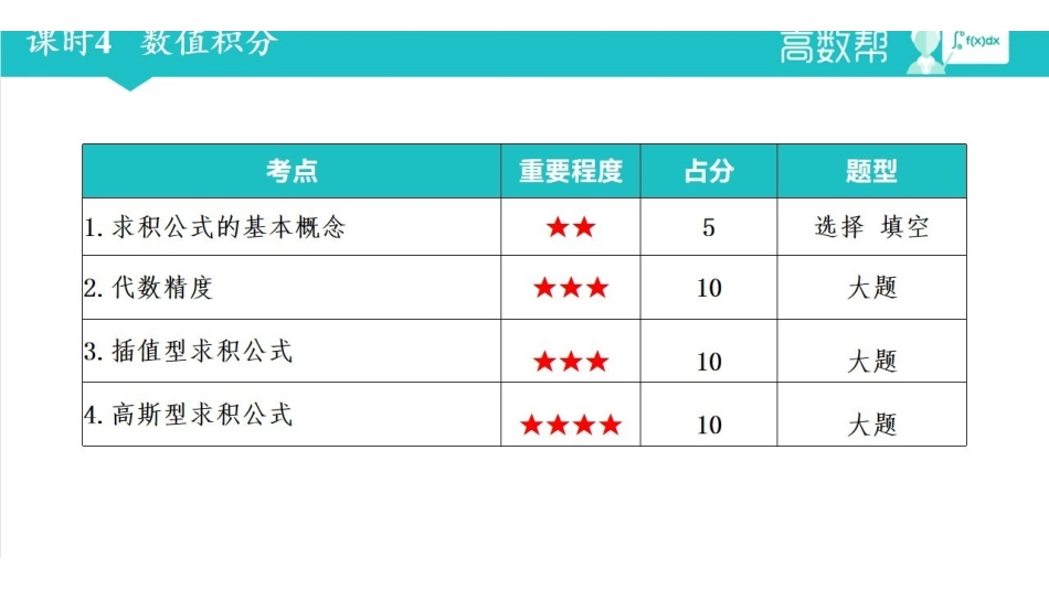 课时4 数值积分.pdf_第2页