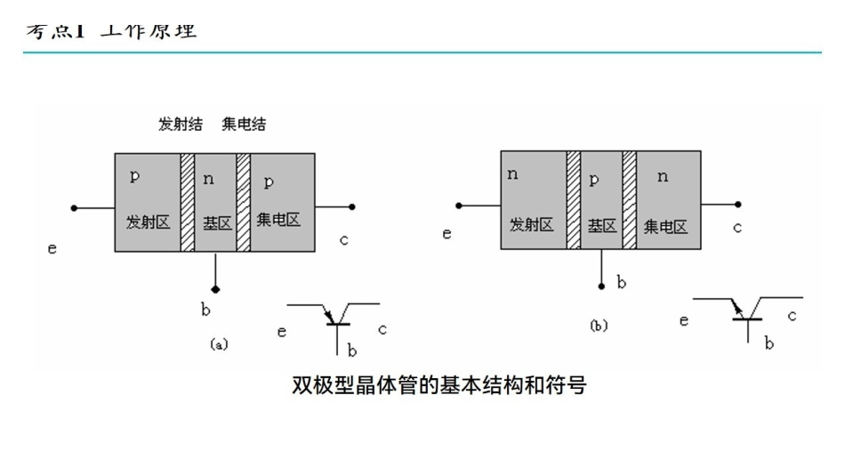 课时10 双结晶体管.pdf_第3页