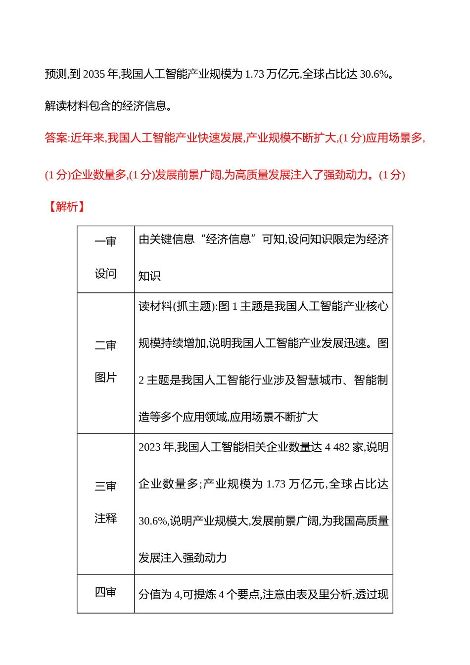 热考题型突破(四图表图示类非选择题).docx_第2页