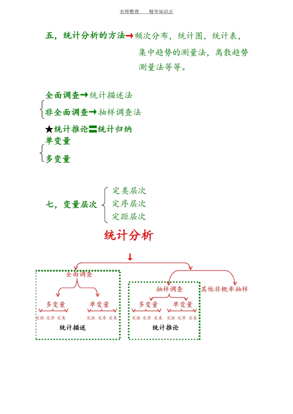 社会统计学知识点总结.pdf_第3页